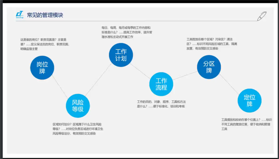 新形勢(shì)·新形式·新行事——施達(dá)2022年最后一場(chǎng)可視化衛(wèi)生管理解決方案專(zhuān)場(chǎng)公開(kāi)課